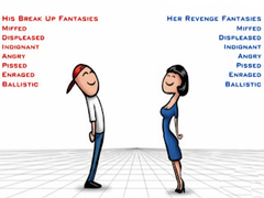 Игри Relationship Revenge